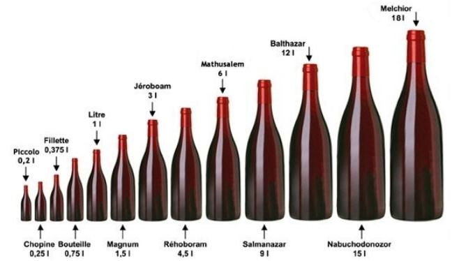 Vin rouge VDF Bacchus 12.5° 75cl, Vins rouges